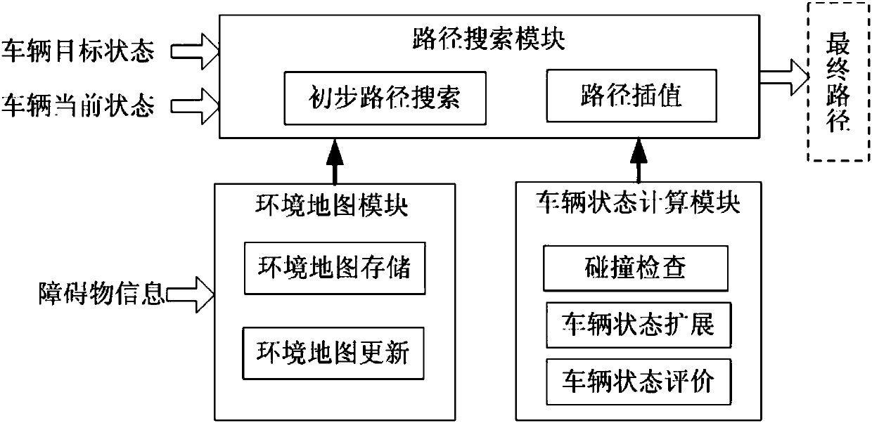 System and method for planning paths of intelligent vehicles based on control sampling