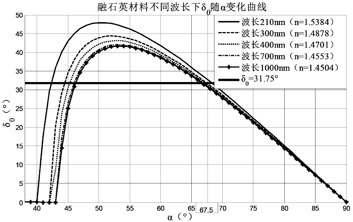 Fresnel prism phase retarder for double-rotation compensator ellipsometer