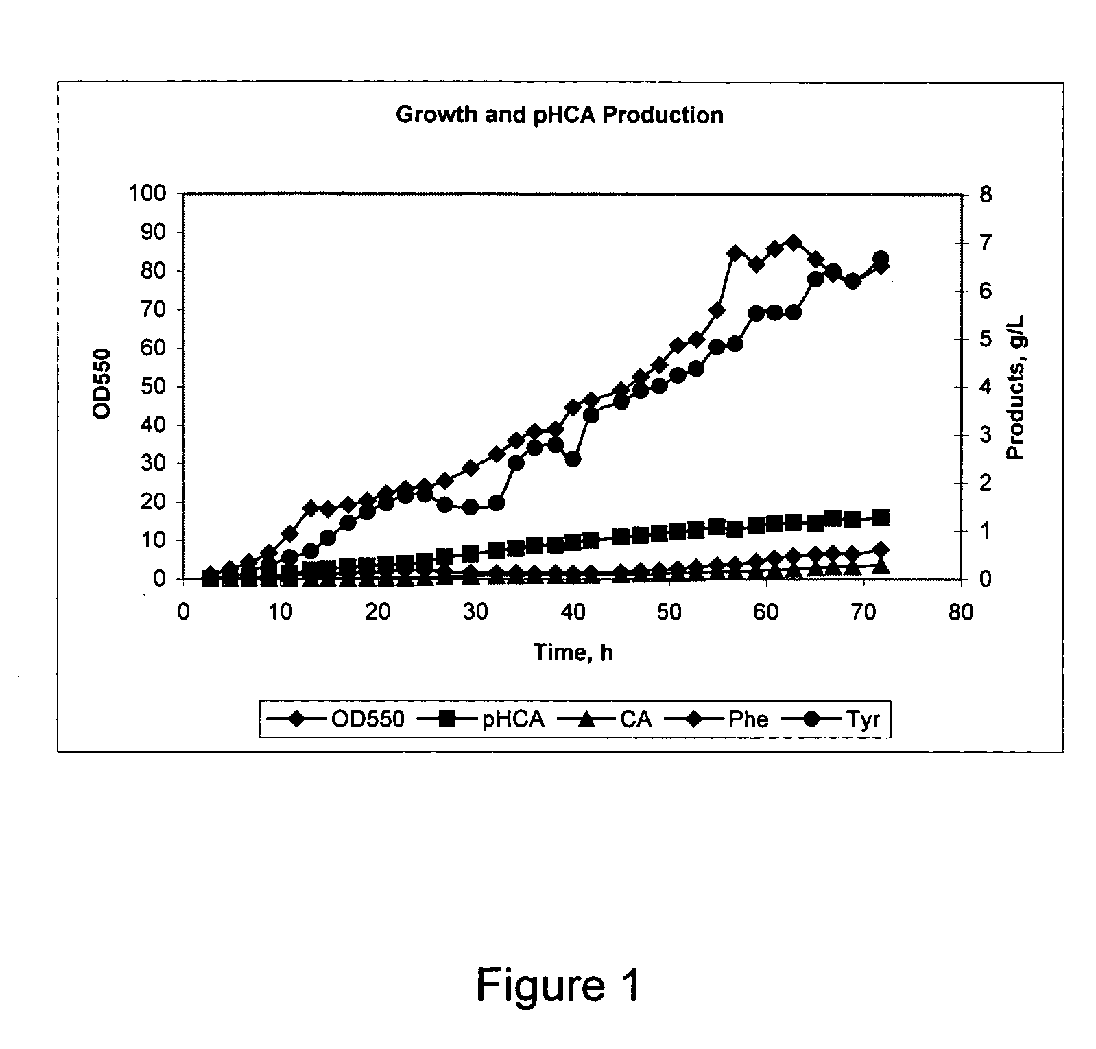 Methods for the preparation of para-hydroxycinnamic acid and cinnamic acid at alkaline PH