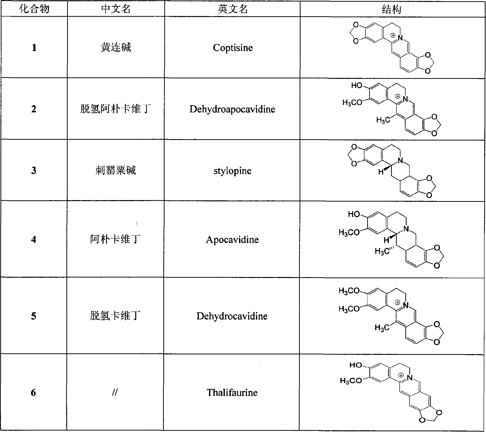 Use of protoberberine alkaloid in preparing against bacterial resistance medicament