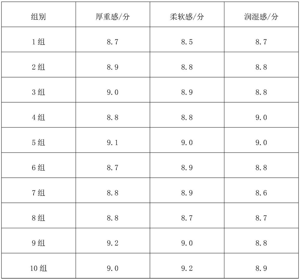 Plant nutrient compound skin care composition and preparation method and use thereof