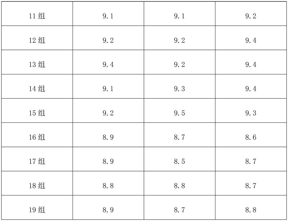 Plant nutrient compound skin care composition and preparation method and use thereof