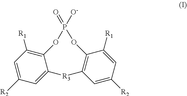 Additive compositions and polymer compositions containing the same