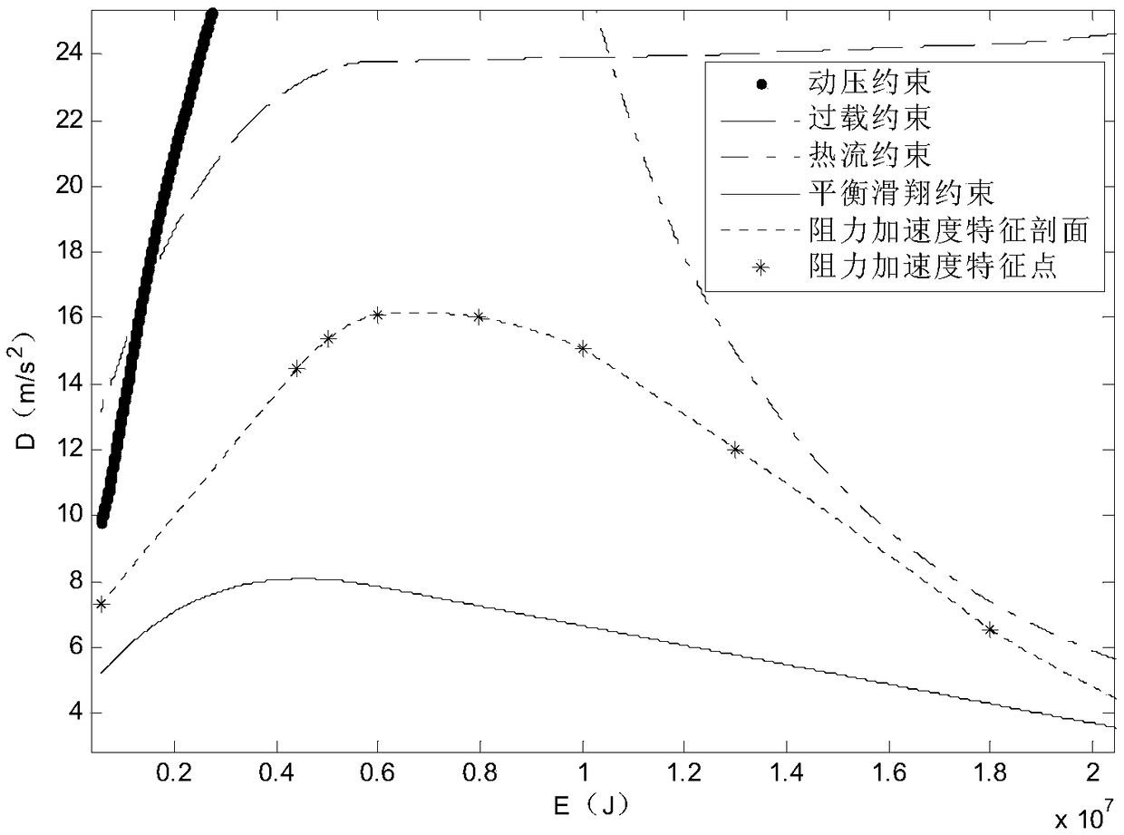 Aerospace vehicle re-entry guidance method capable of carrying out real-time analysis and construction