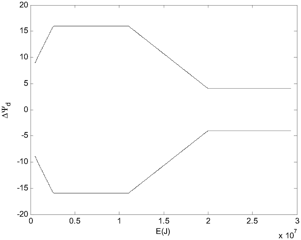 Aerospace vehicle re-entry guidance method capable of carrying out real-time analysis and construction