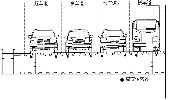 Method for monitoring overall welded joint fatigue damage of steel bridge deck of highway