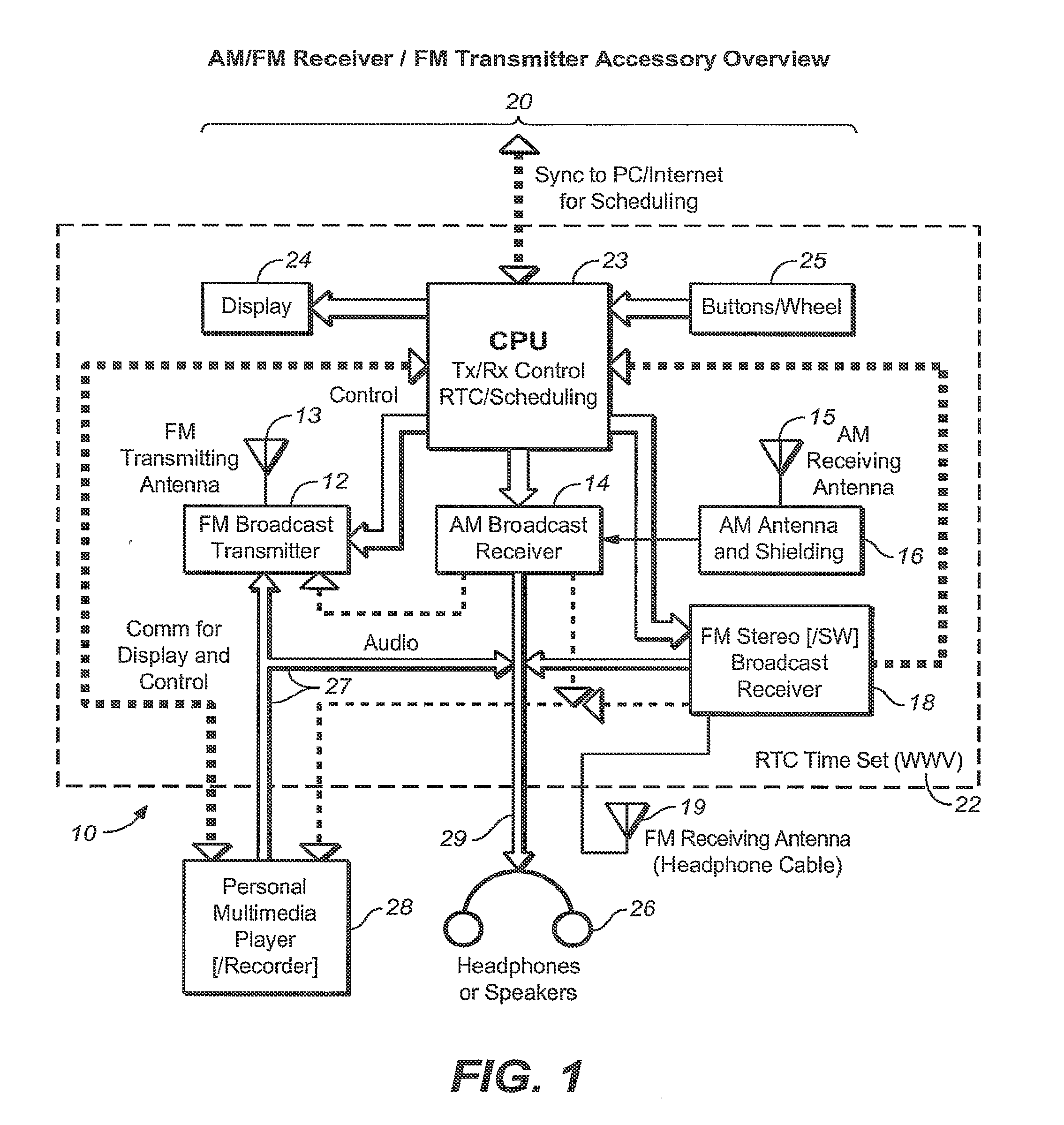 Am/FM/sw receiver coupled with FM transmitter for personal multimedia players for listening and recording