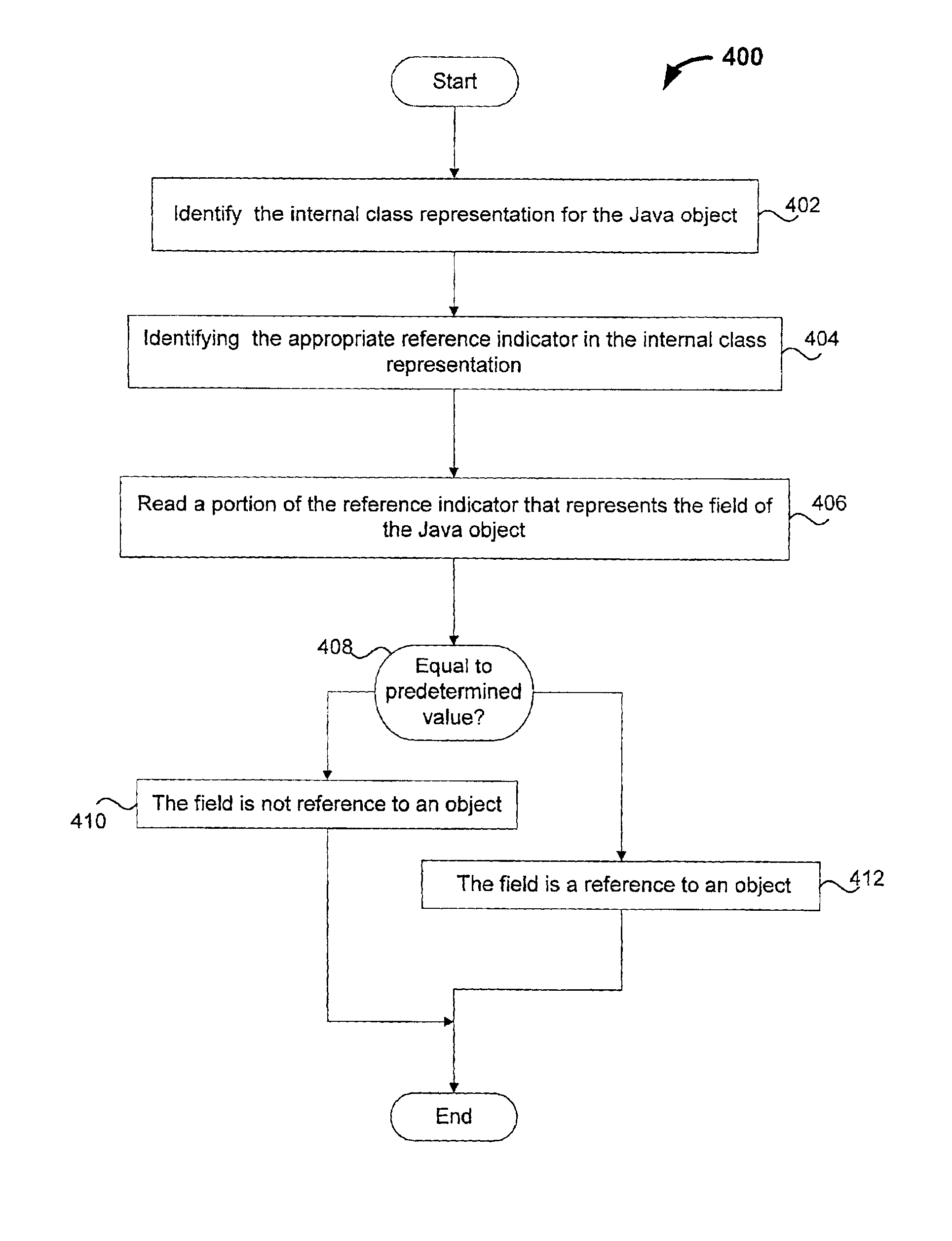 Storing and retrieving of field descriptors in Java computing environments