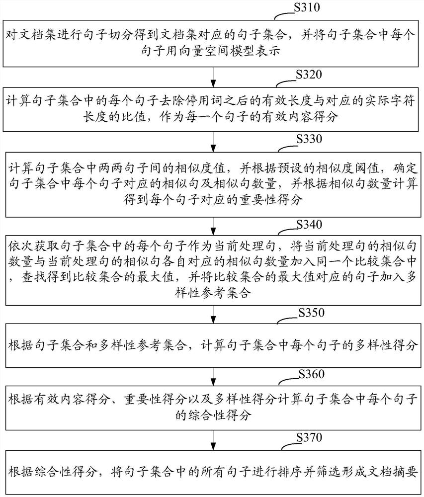 Method and device for generating document summaries