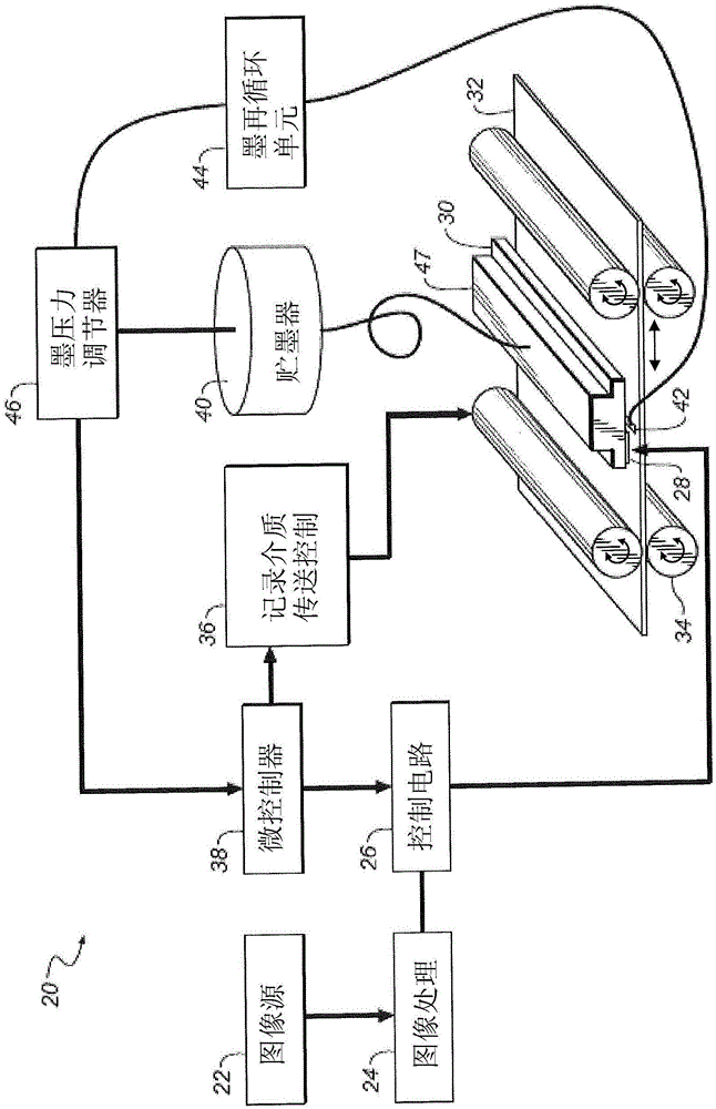 Inkjet printing with large particles