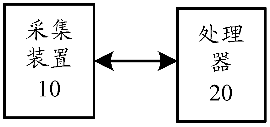 An information processing method and electronic device