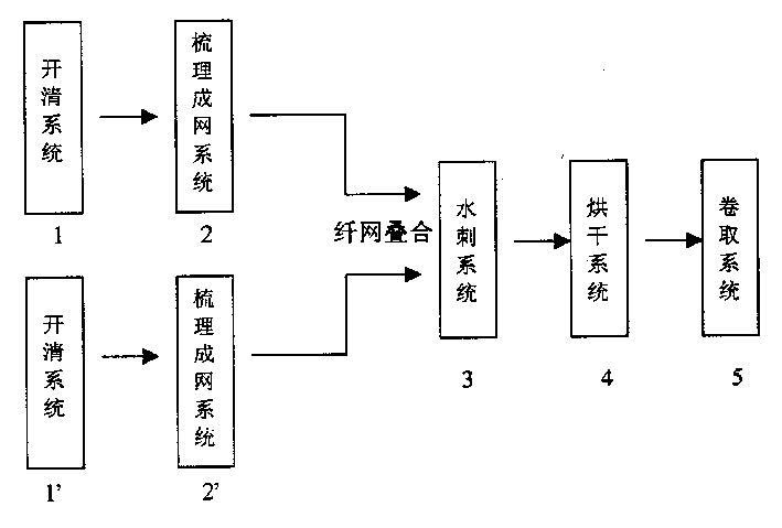 Production process of hydro-entangled composite non-woven fabric