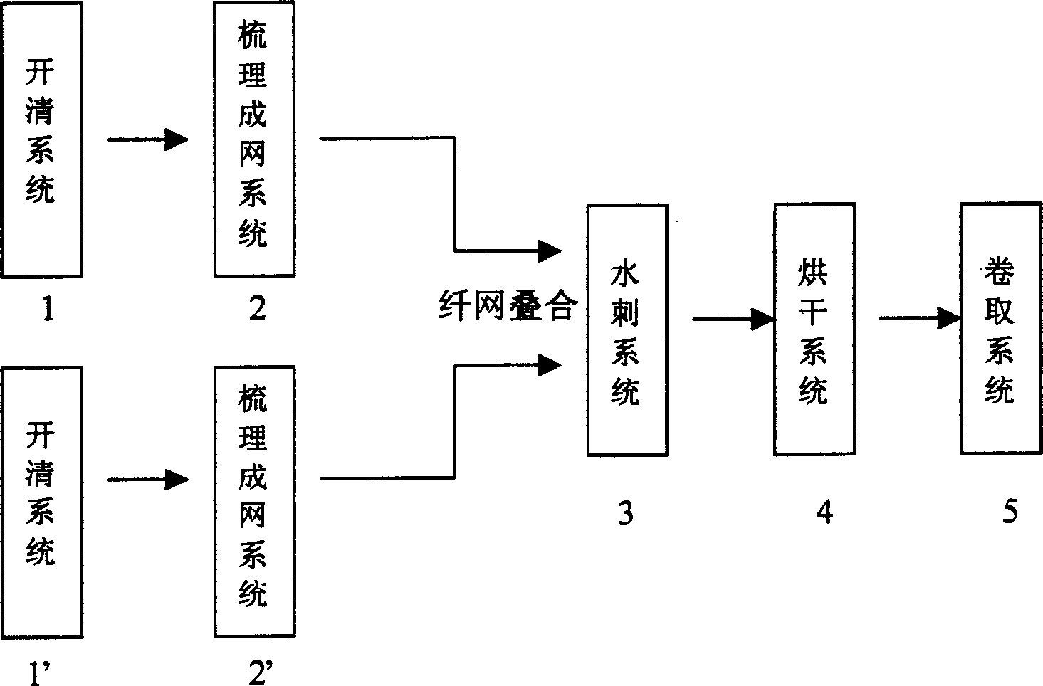 Production process of hydro-entangled composite non-woven fabric