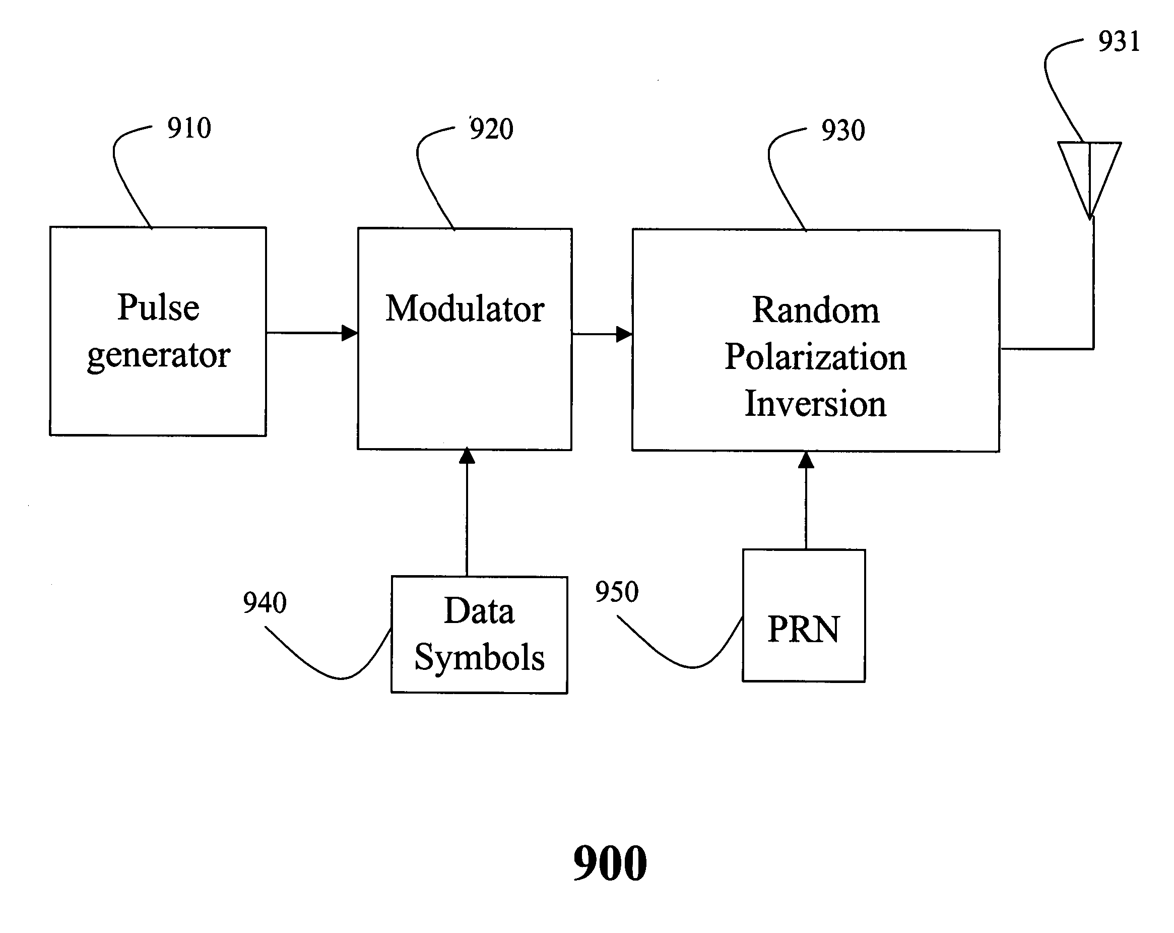 Randomly changing pulse polarity and phase in an UWB signal for power spectrum density shaping