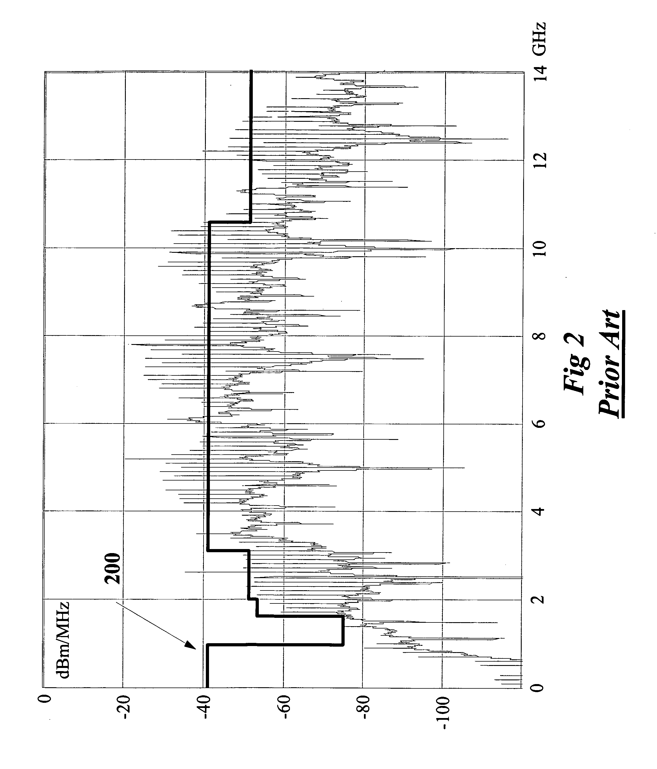 Randomly changing pulse polarity and phase in an UWB signal for power spectrum density shaping