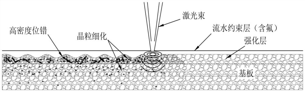 Method for preparing aluminum alloy super-hydrophobic surface through laser peening