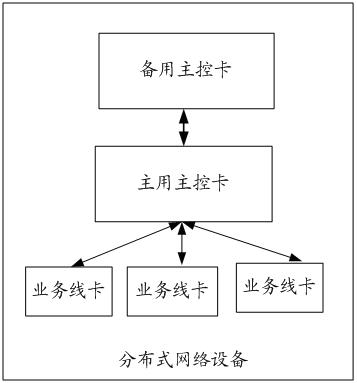 Method and system for storing synchronous data in distributive network equipment