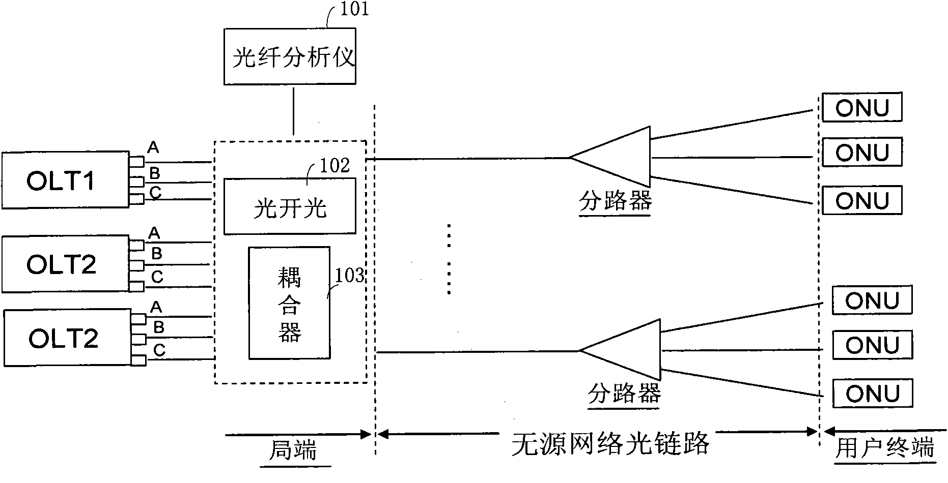 System and method for monitoring quality of optical link of passive optical network