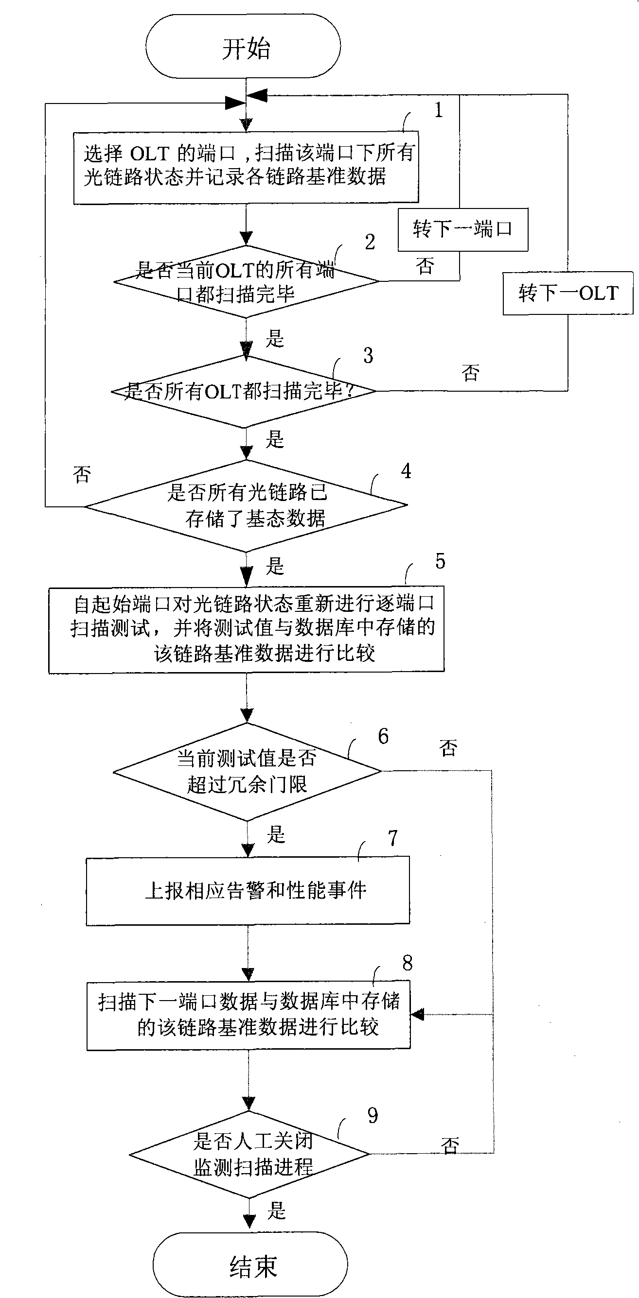 System and method for monitoring quality of optical link of passive optical network