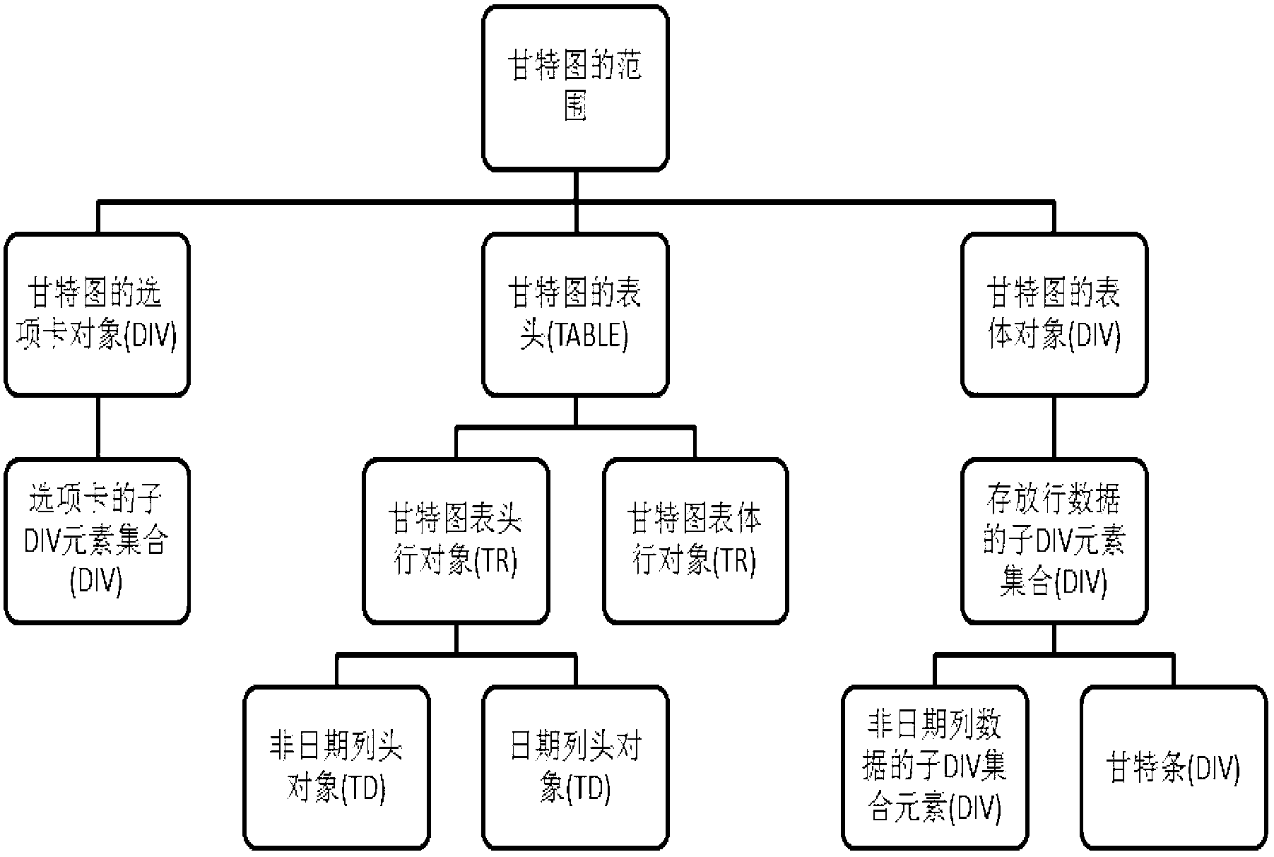 Method for generating Gantt chart based on graphics processing unit (GPU)