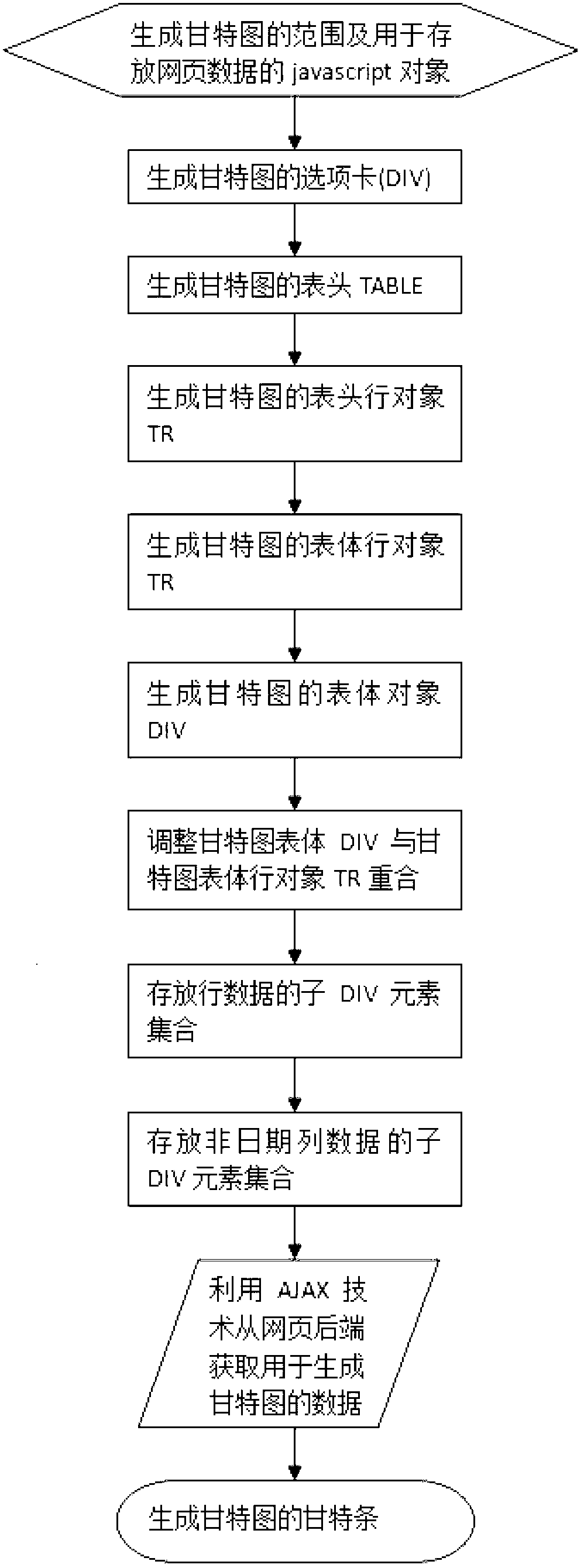 Method for generating Gantt chart based on graphics processing unit (GPU)