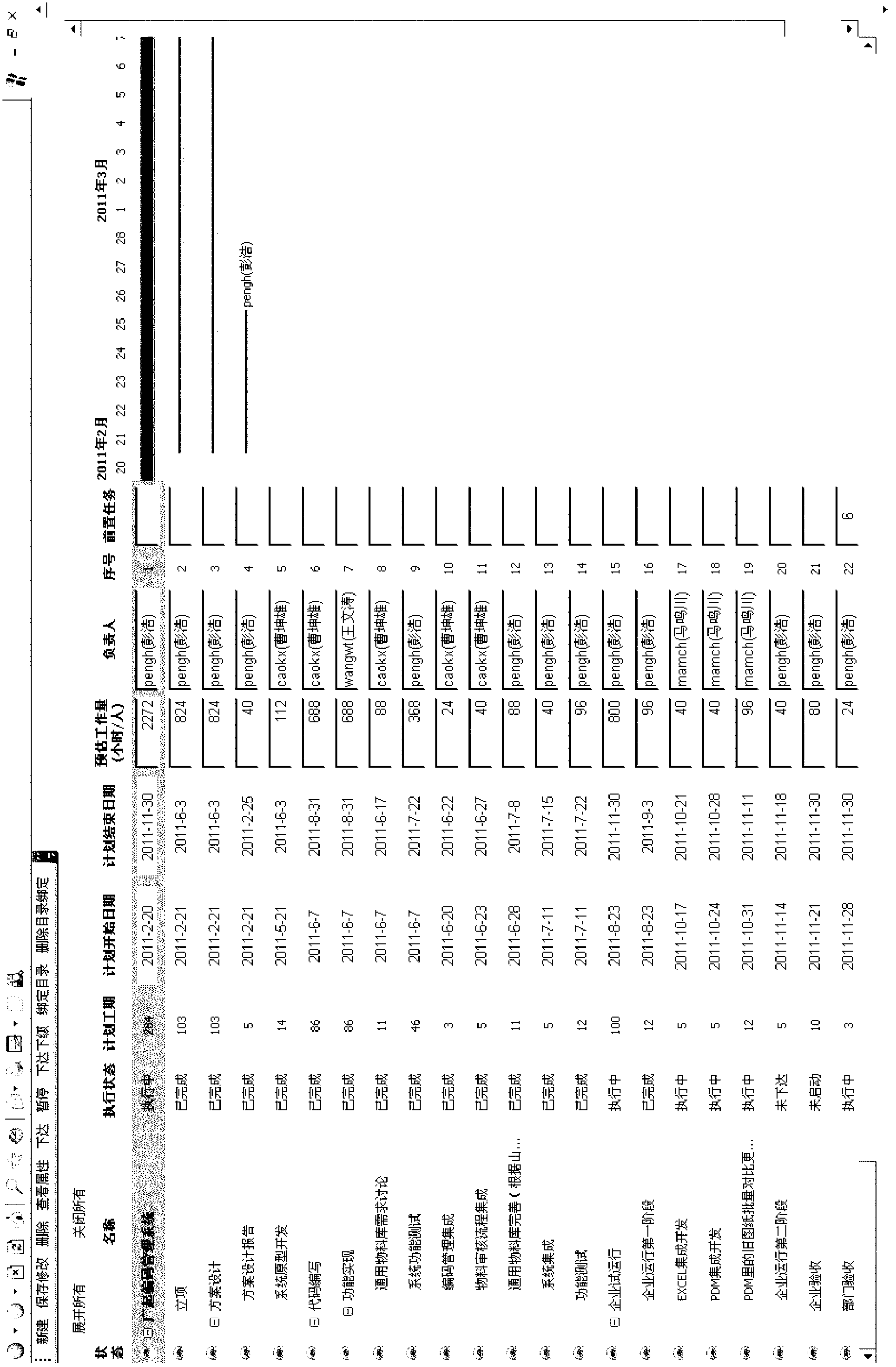 Method for generating Gantt chart based on graphics processing unit (GPU)