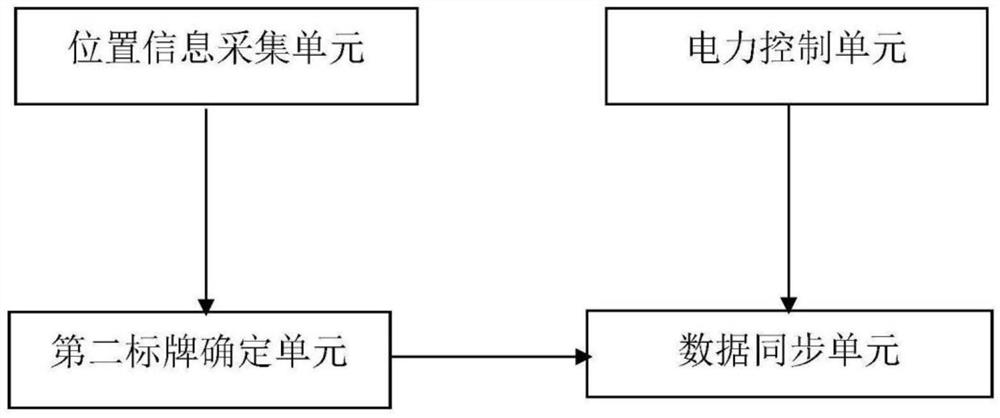 Digital signage based on data synchronization