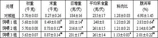 Chinese herbal medicine fermented feed additive for pigs to resist heat stress