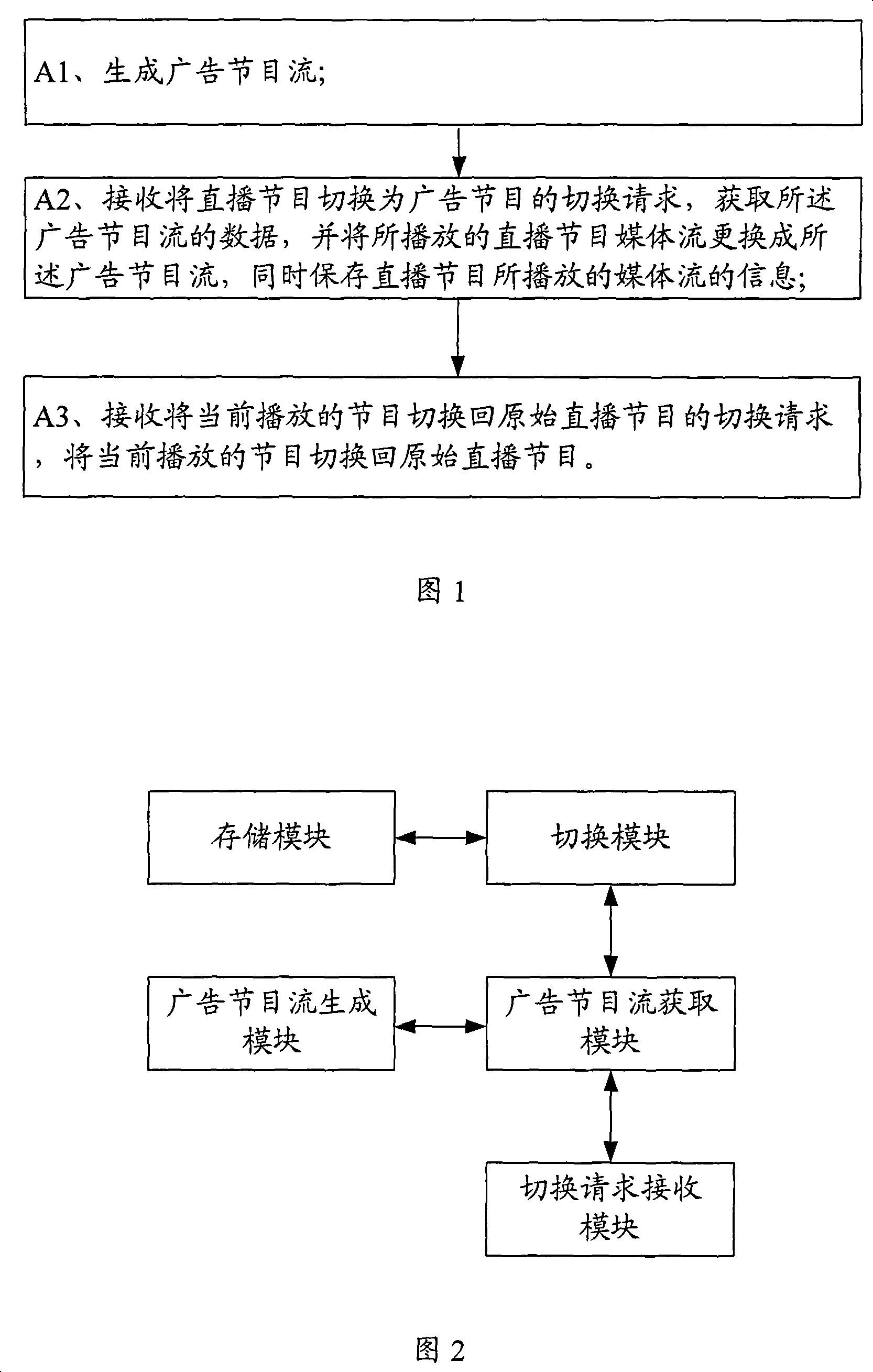 A method and system for advertisement insertion in network TV living broadcast program