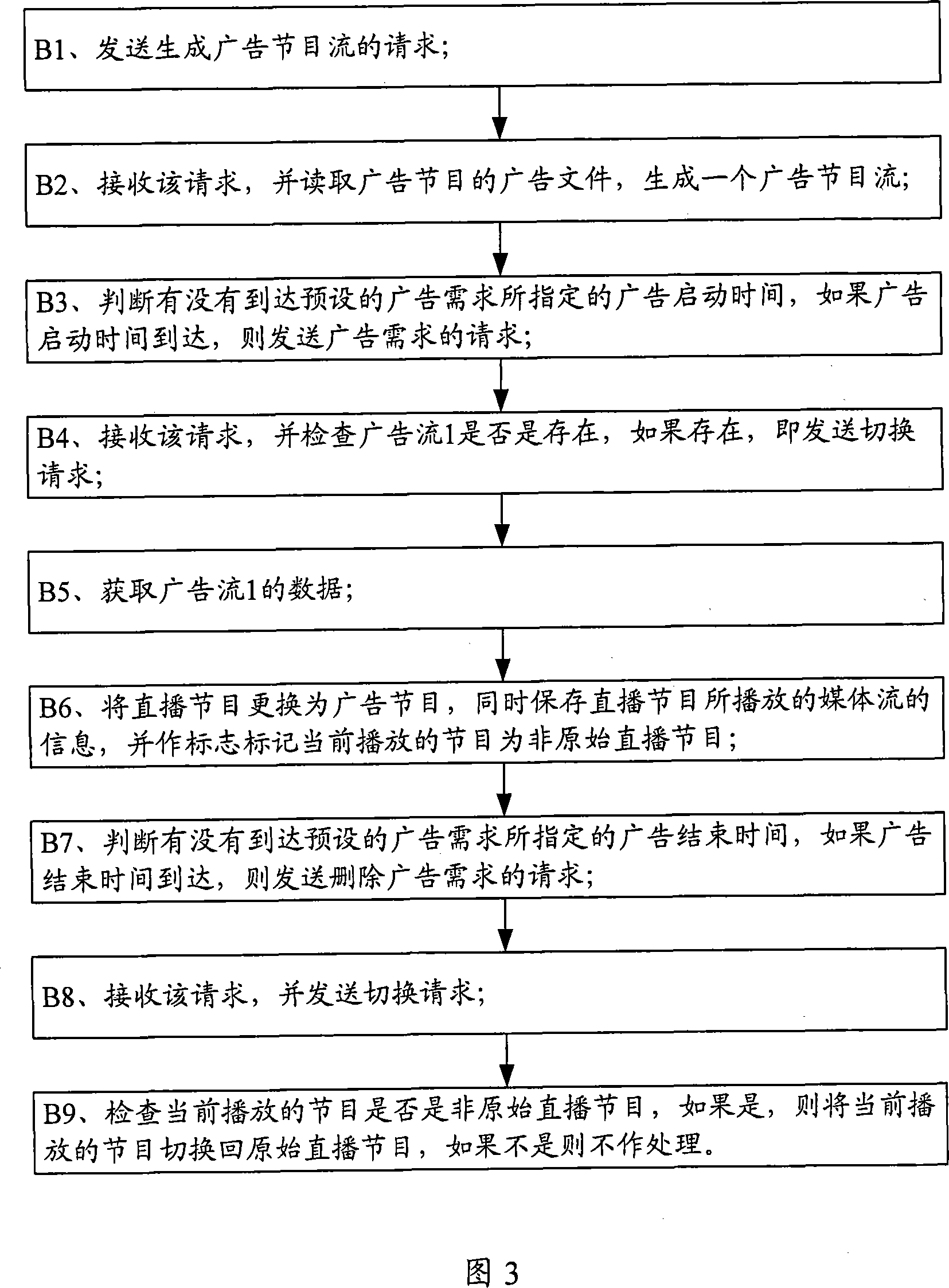 A method and system for advertisement insertion in network TV living broadcast program