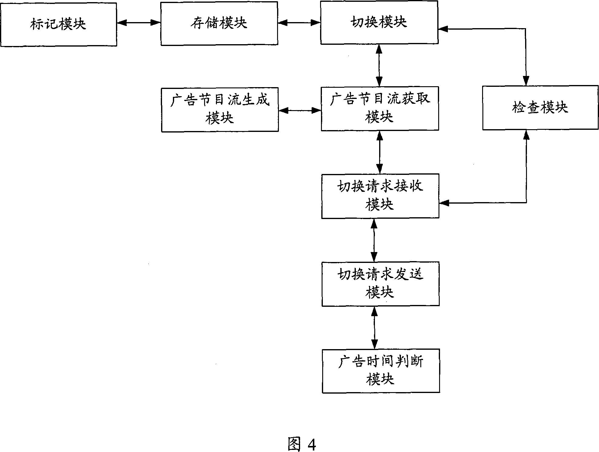 A method and system for advertisement insertion in network TV living broadcast program