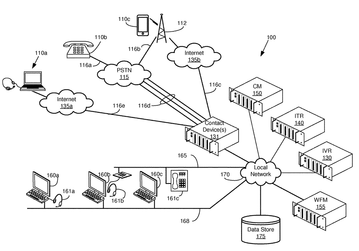 Forecasting and scheduling campaigns involving different channels of communication