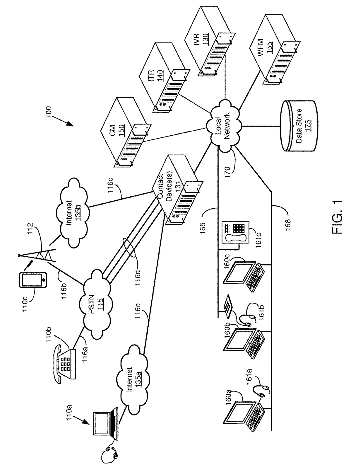 Forecasting and scheduling campaigns involving different channels of communication