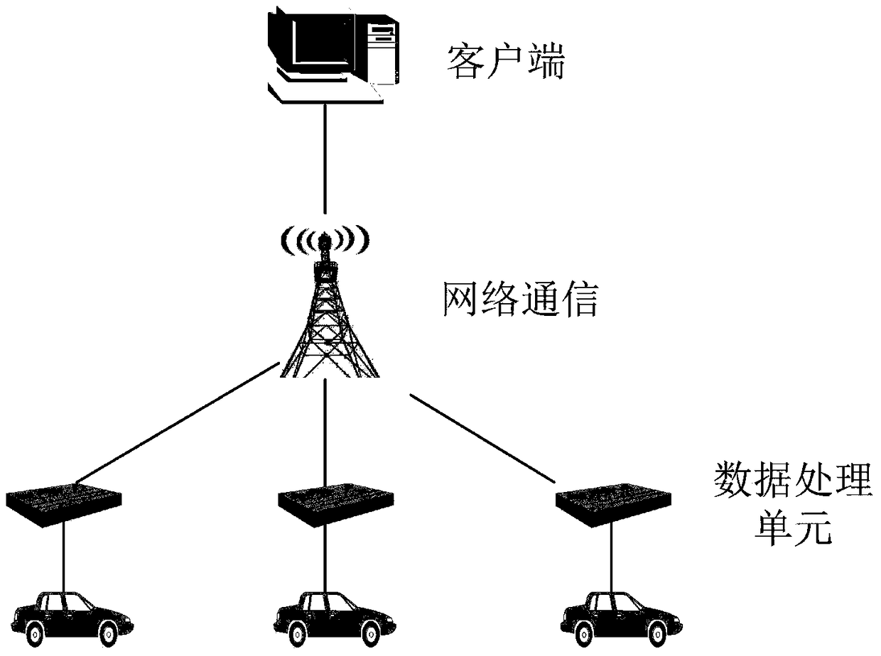 Vehicle emission remote monitoring system based on obd detection data