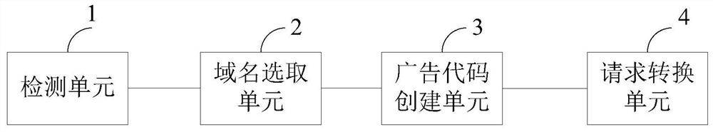 A method and device for preventing Internet advertisements from being blocked