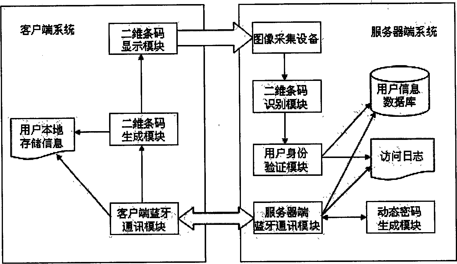 Real-time identity authentication method based on mobile phone, bluetooth and two-dimensional barcode