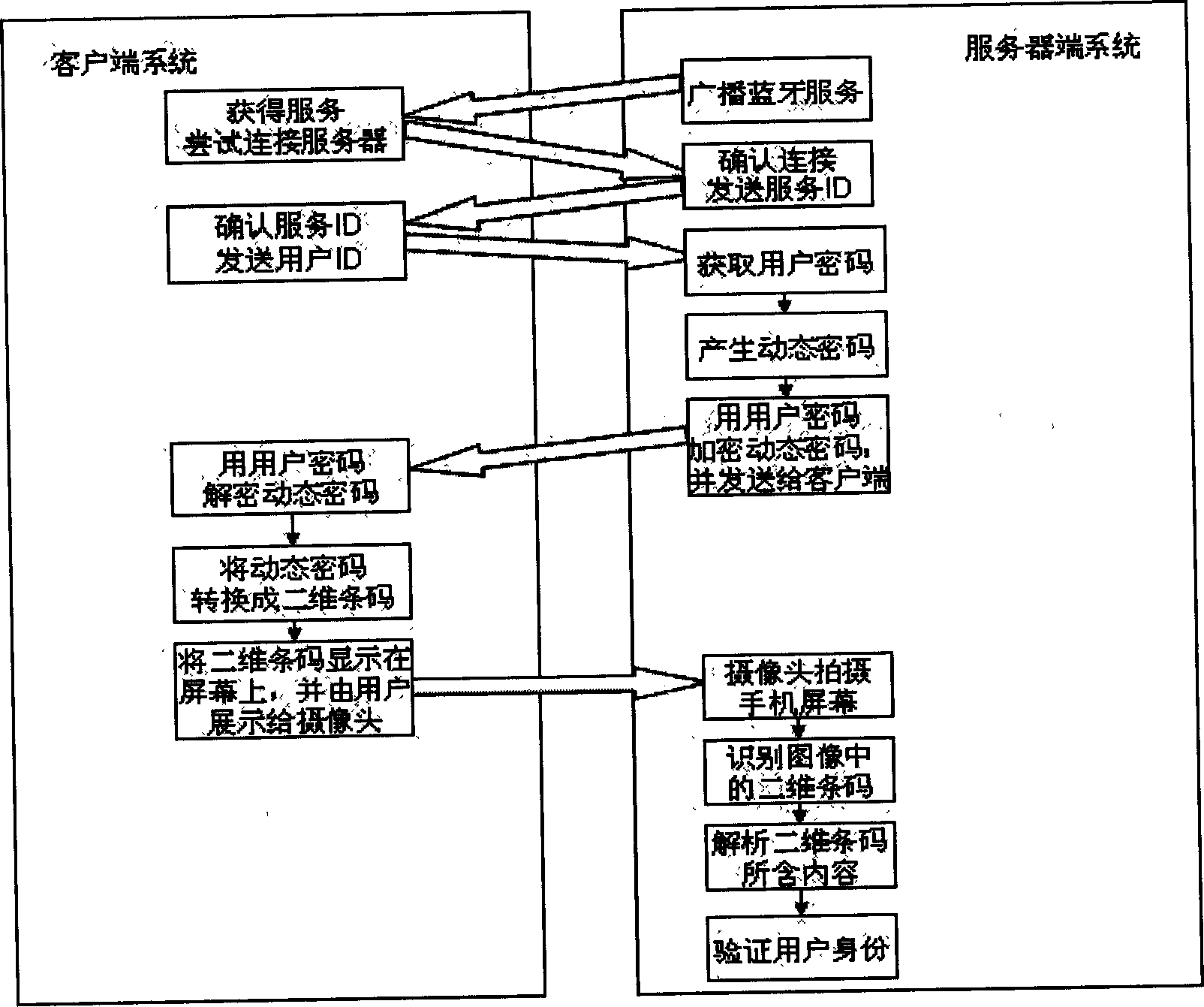 Real-time identity authentication method based on mobile phone, bluetooth and two-dimensional barcode