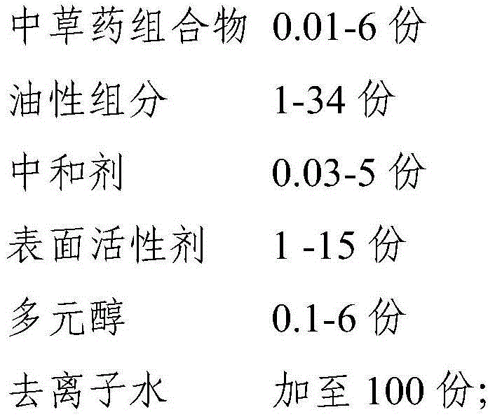 Light facial cleanser and preparation method of light facial cleanser