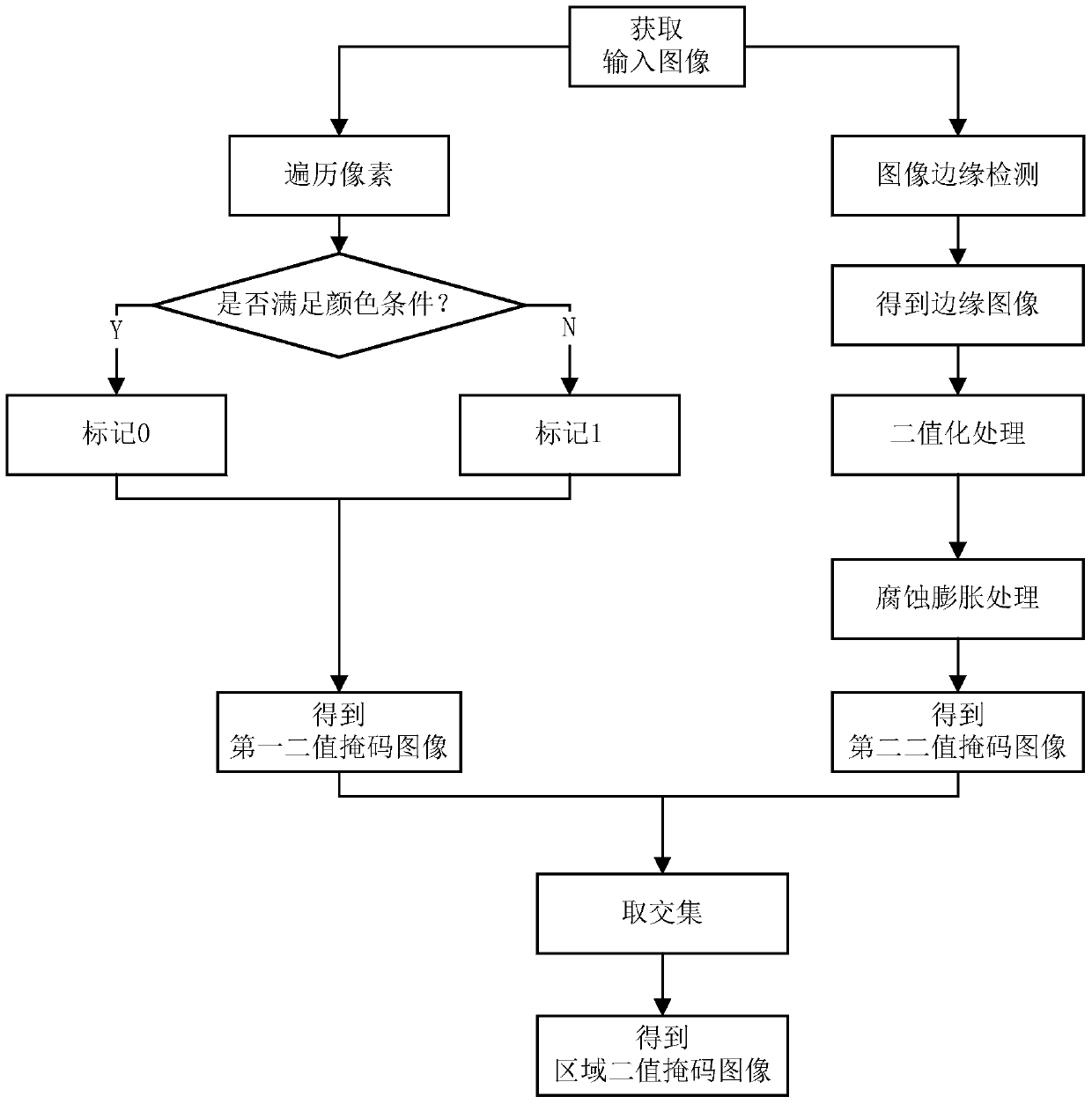 Video face detection method and device