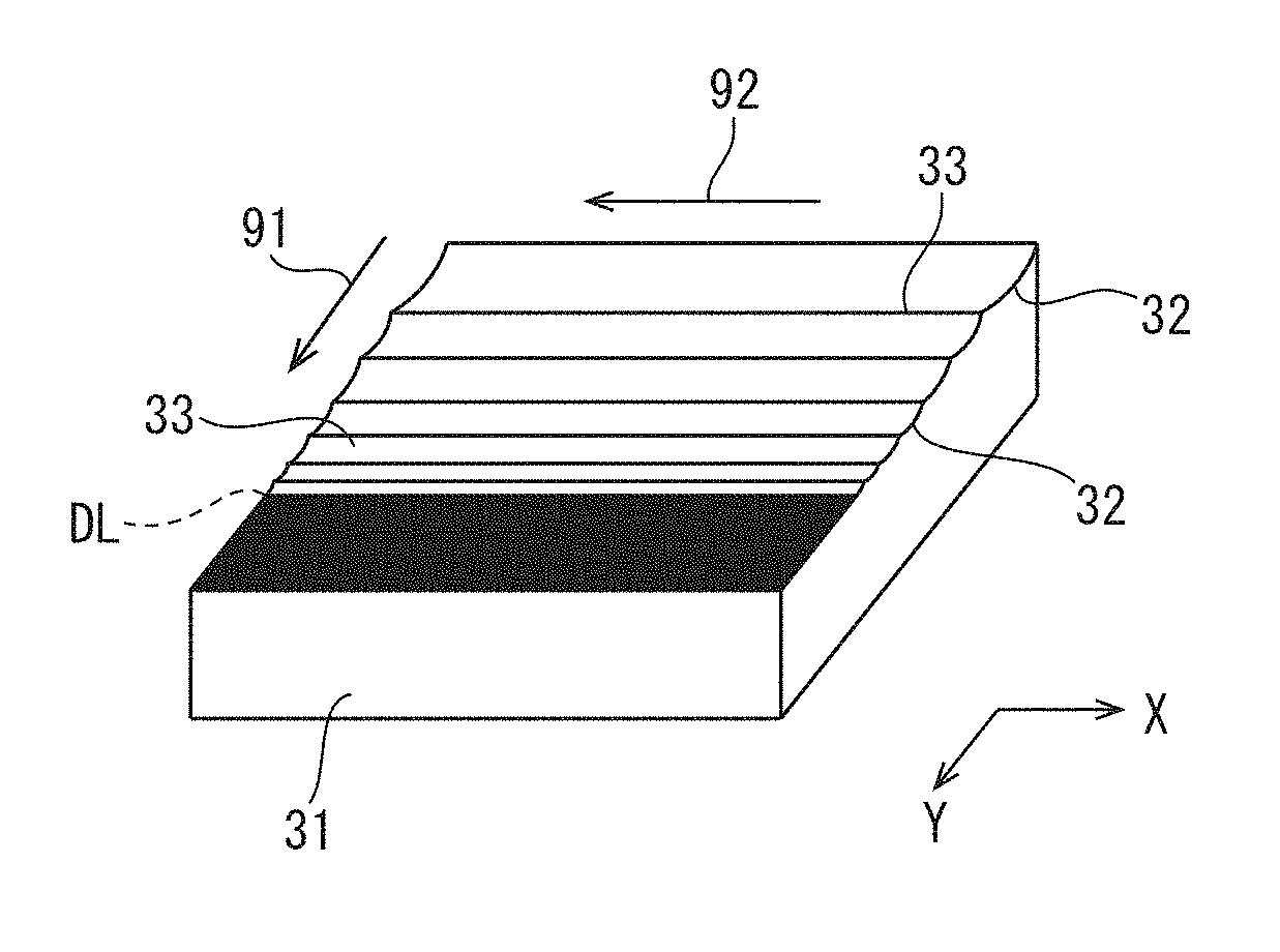 Shape evaluation method and shape evaluation apparatus