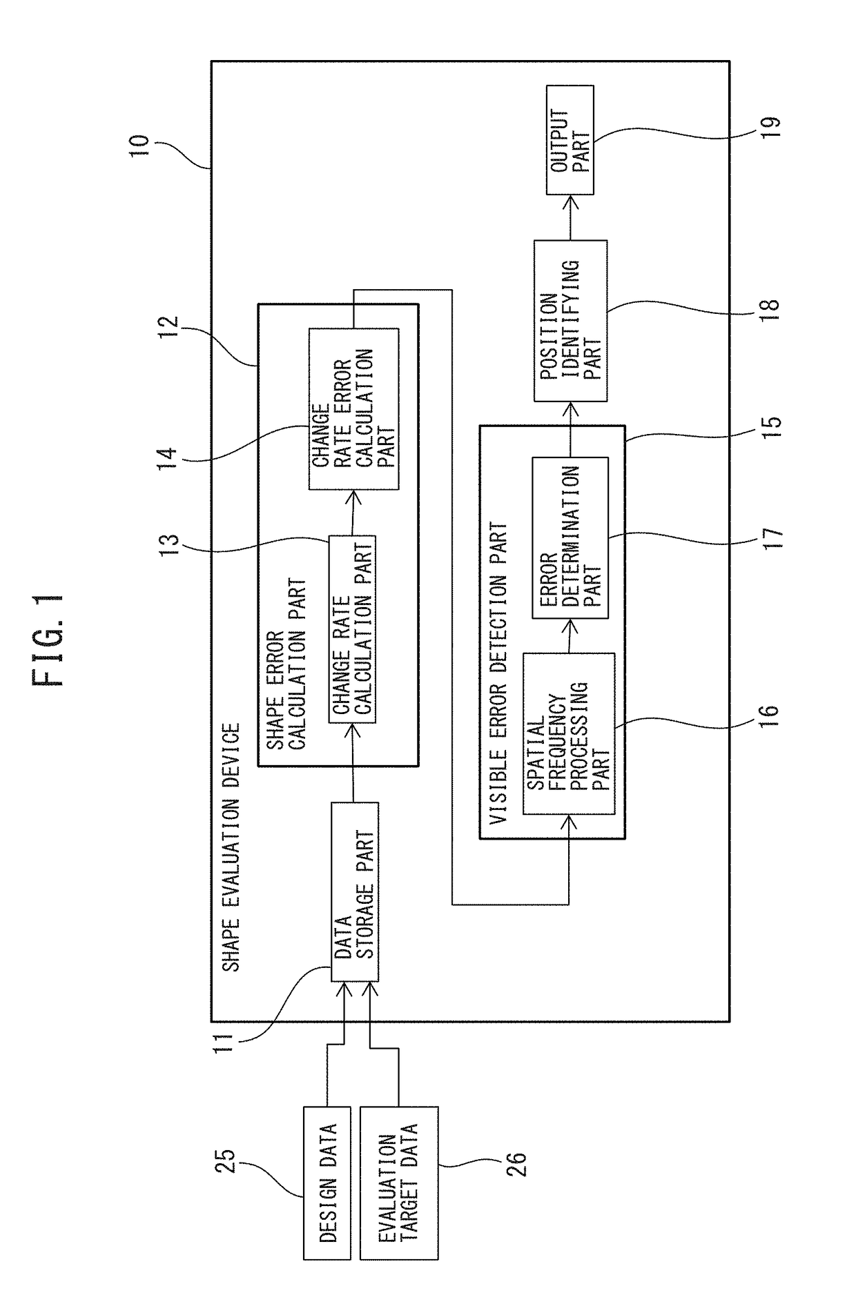 Shape evaluation method and shape evaluation apparatus