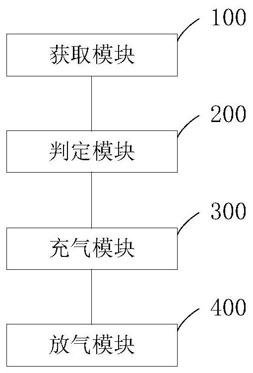 Underwater robot control method and device