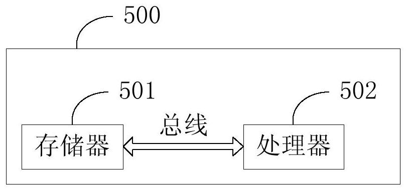 Underwater robot control method and device