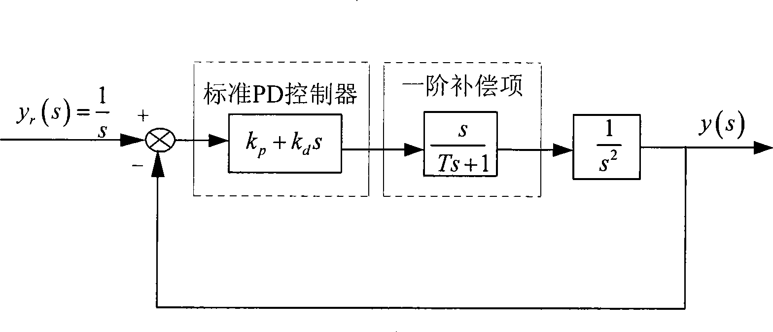 Proportionality-derivative control method with first compensation phase