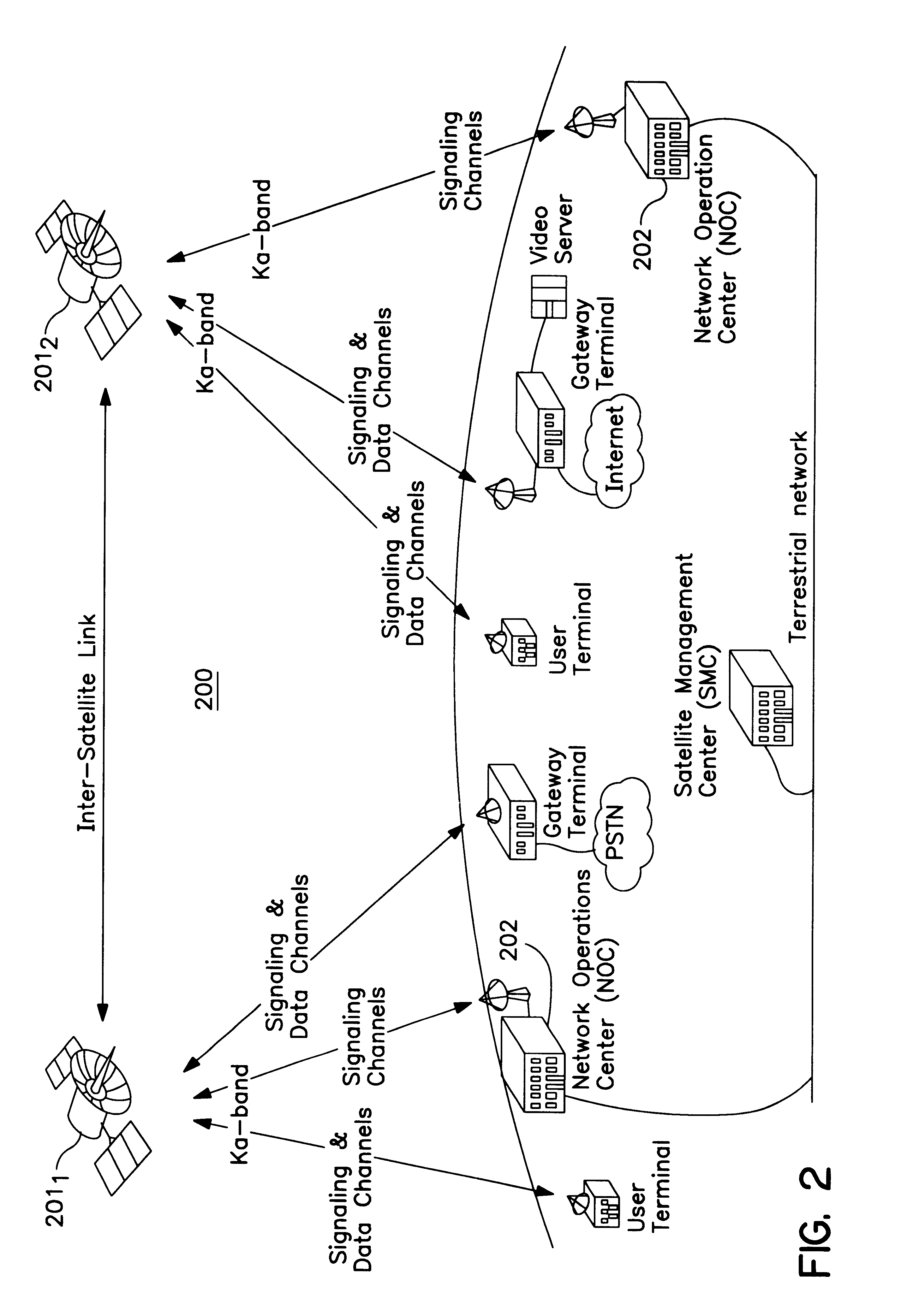 Packet switch control with layered software