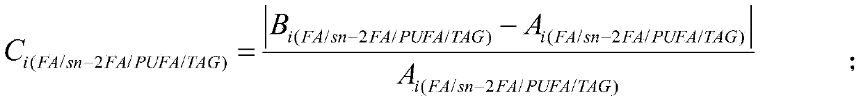 Preparation method of human milk substitute fat based on triglyceride composition and evaluating method of human milk substitute fat