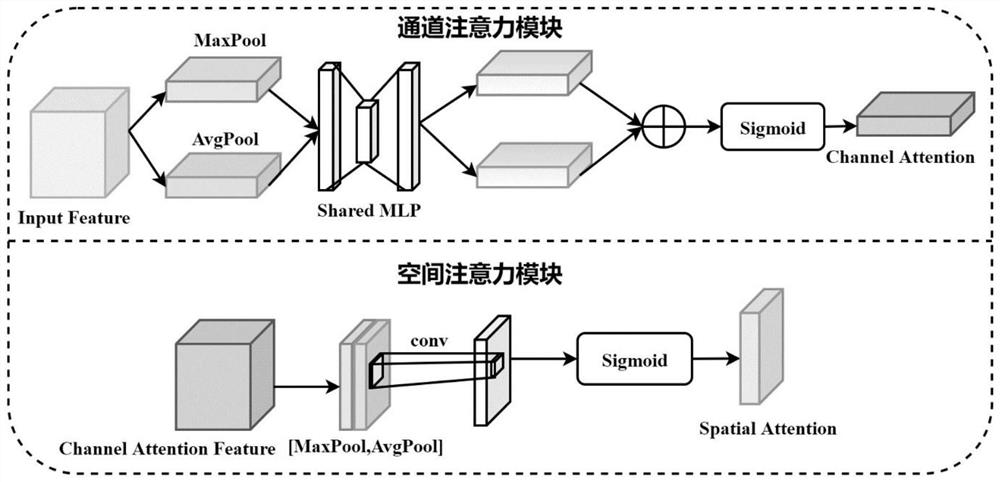 Improved few-sample target detection method based on Faster RCNN