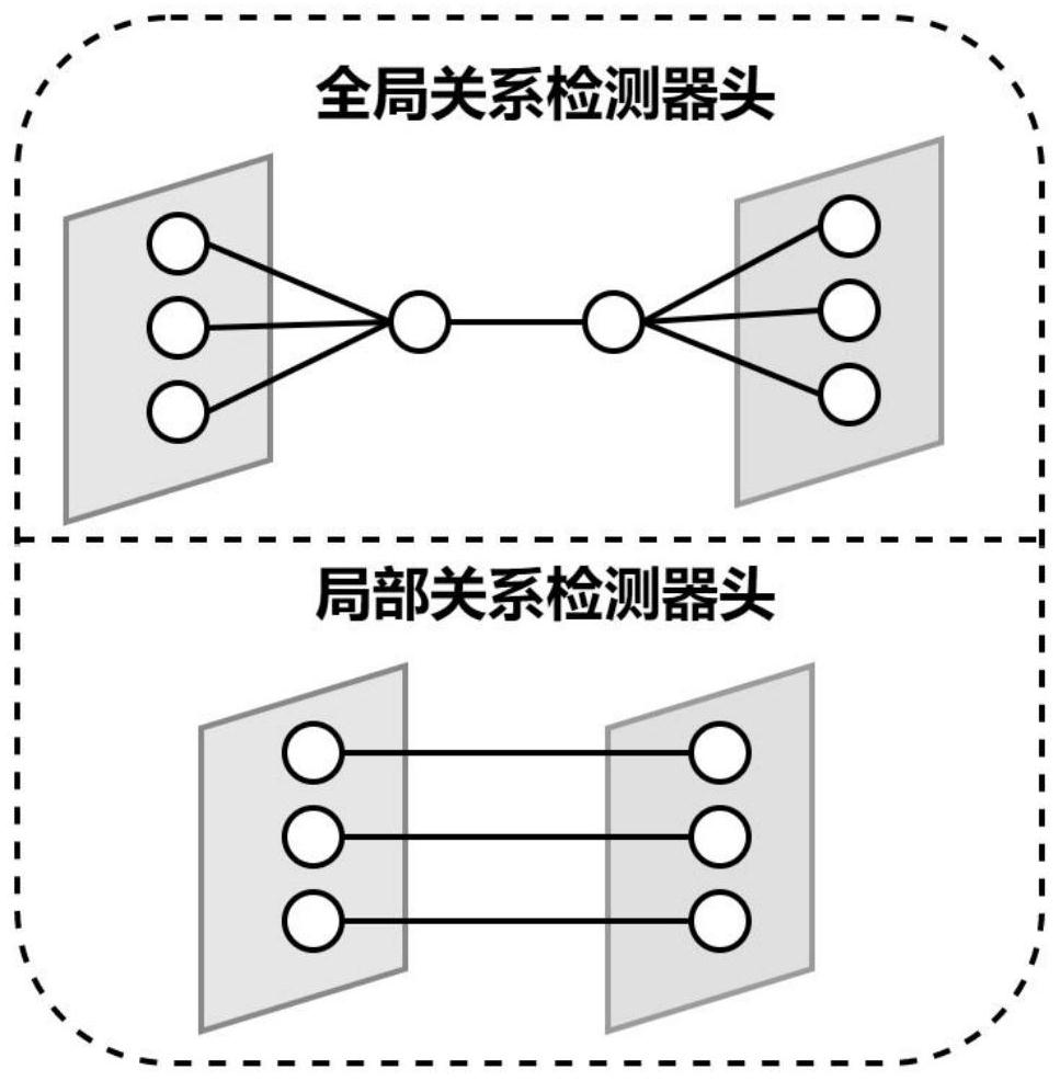 Improved few-sample target detection method based on Faster RCNN