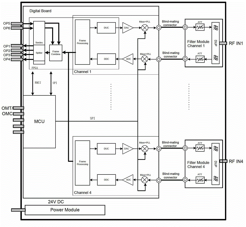 Automatic matching method for radio frequency channels of multichannel distributed antenna system