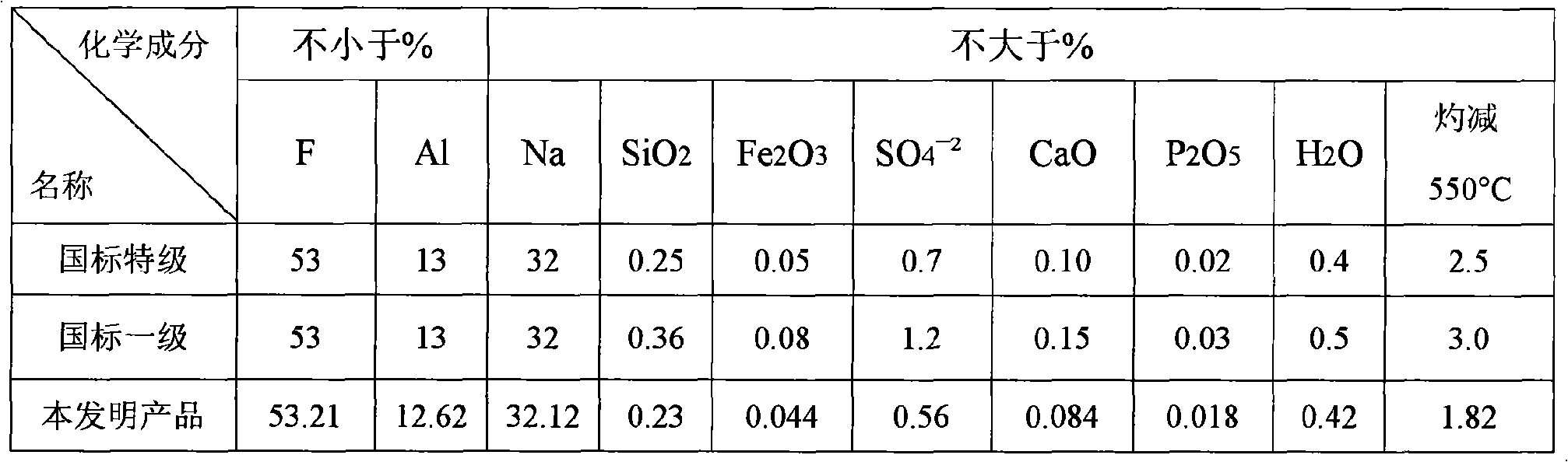 Method for producing fluorine series compounds and white carbon black